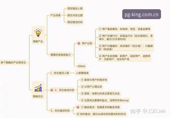 被动接收与主动筛选：电子娱乐平台官网PGpush推送功能的价值对比
